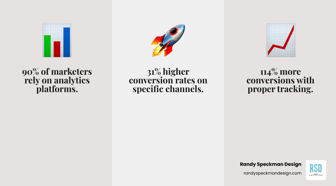 infographic showing the conversion tracking process: user sees ad, clicks through to website, completes desired action like purchase or form fill, tracking code fires and records conversion, data appears in analytics platform for analysis - Conversion tracking for websites infographic 3_facts_emoji_grey