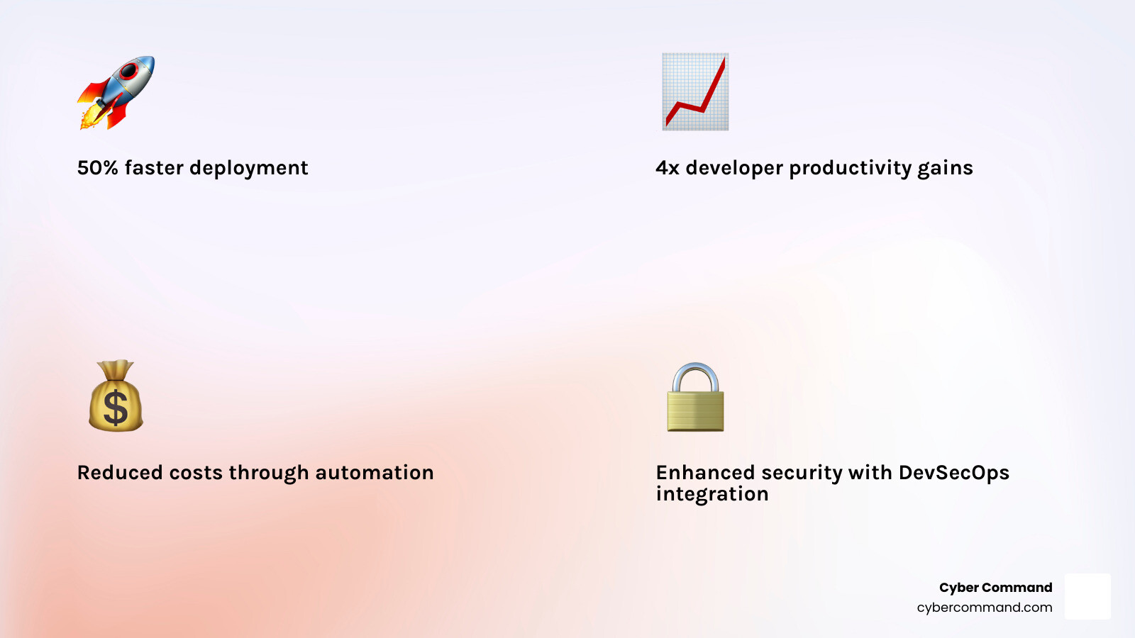 Infographic showing the core benefits of DevOps services: 50% faster deployment, 67% reduction in tools needed, 4x developer productivity gains, reduced costs through automation, enhanced security with DevSecOps integration, improved collaboration between development and operations teams, and continuous delivery of business value - devops services infographic 4_facts_emoji_light-gradient Infographic showing the core benefits of DevOps services: 50% faster deployment, 67% reduction in tools needed, 4x developer productivity gains, reduced costs through automation, enhanced security with DevSecOps integration, improved collaboration between development and operations teams, and continuous delivery of business value - devops services infographic 4_facts_emoji_light-gradient