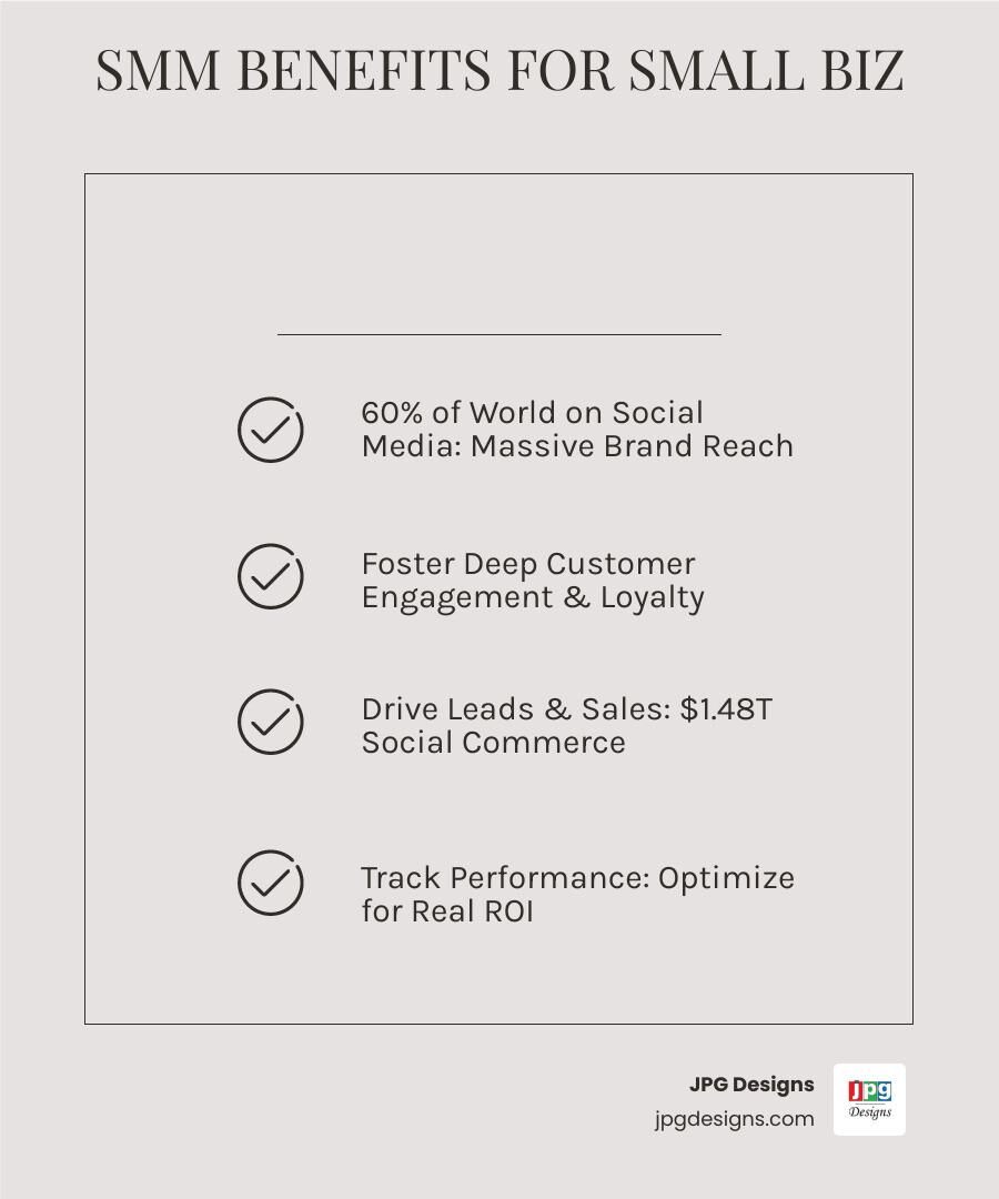 infographic explaining the key benefits of social media marketing for small businesses including brand awareness, customer engagement, lead generation, and measurable ROI with statistics - Social Media Marketing Services infographic checklist-light-beige