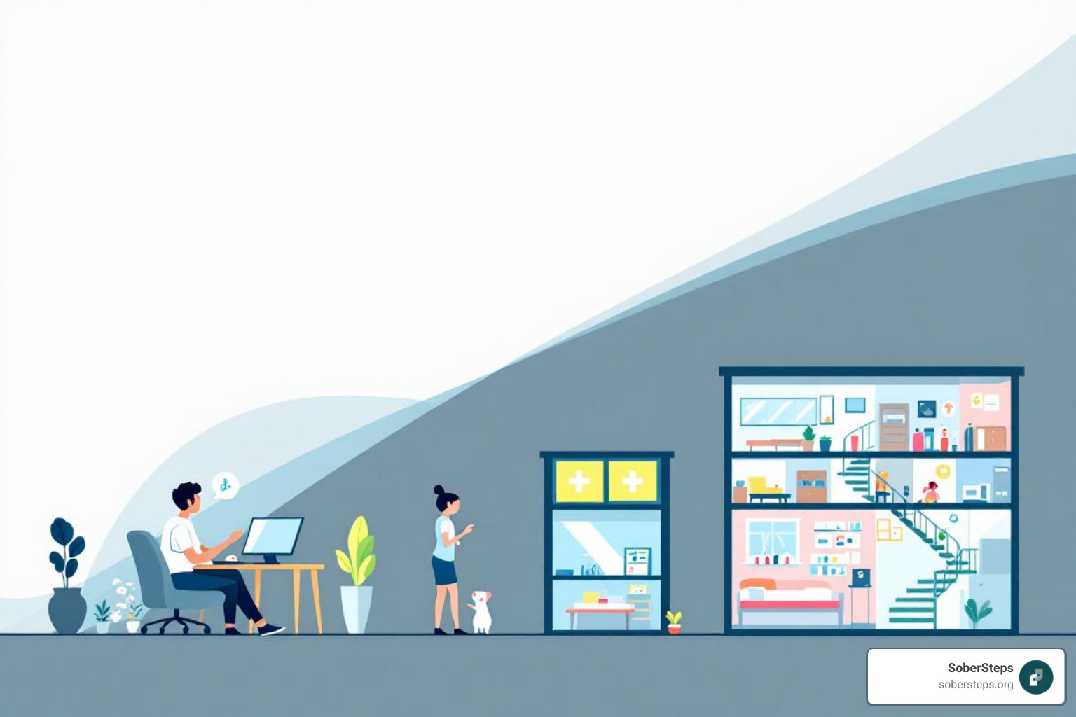 image illustrating the spectrum of care from outpatient to inpatient settings - The Ultimate Guide to Finding Mental Health and Addiction Treatment