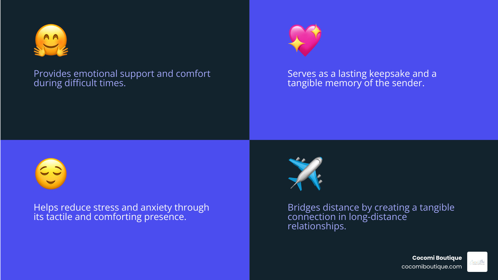 Infographic showing the benefits of sending stuffed animals: provides emotional support and comfort during difficult times, serves as a lasting keepsake and memory of the sender, helps reduce stress and anxiety through tactile comfort, offers universal appeal across all ages and cultures, acts as a transitional object for children developing independence, and creates a tangible connection in long-distance relationships - send a stuffed animal infographic 4_facts_emoji_blue