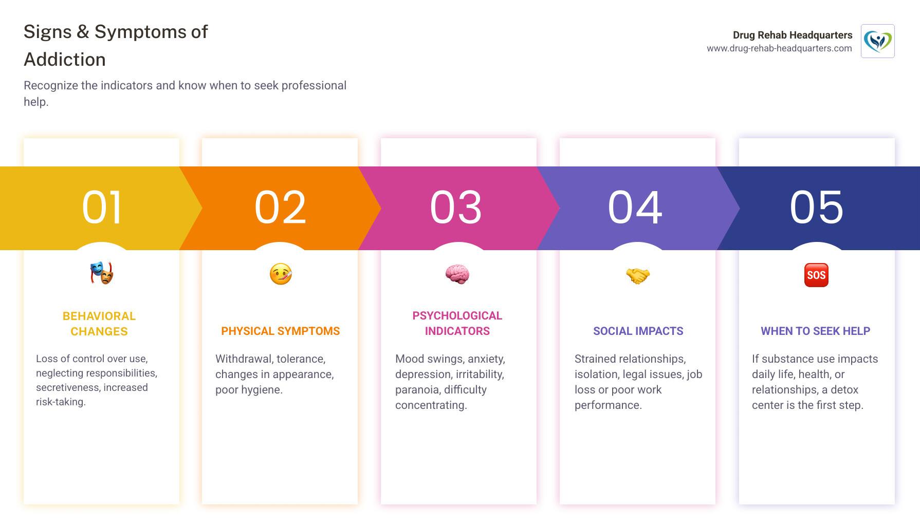 infographic showing signs and symptoms of drug and alcohol addiction including behavioral changes, physical symptoms like withdrawal and tolerance, psychological indicators such as mood swings and anxiety, social impacts like relationship problems and work issues, and when to seek professional help at a detox center - broward county detox centers infographic pillar-5-steps