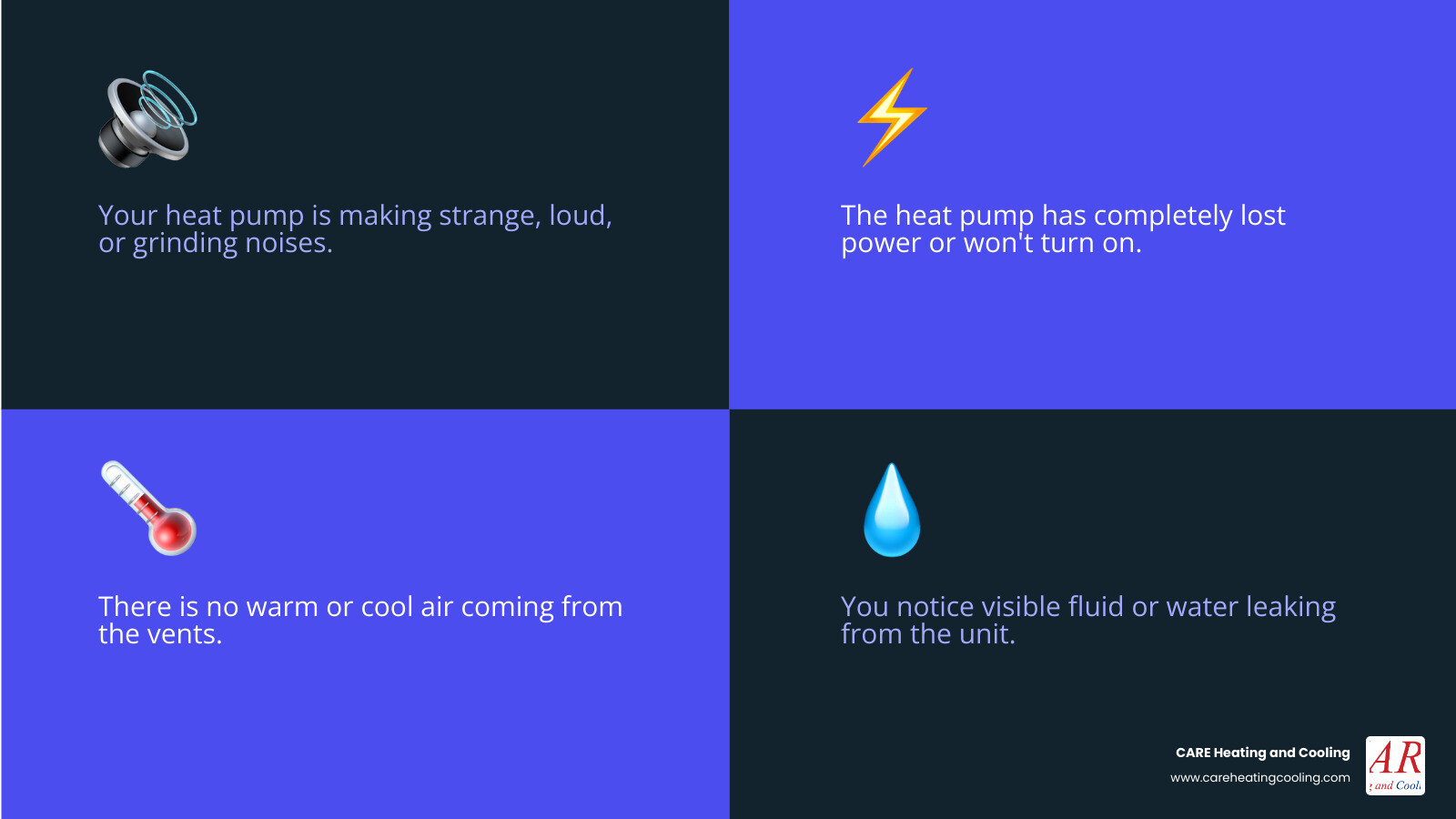 infographic showing four key indicators of heat pump emergency: strange noises from unit, complete loss of power, no warm or cool air output, and visible leaking fluids, with simple icons representing each issue and text stating when to call for 24-hour emergency repair service in Dublin, OH - "I need 24 hour heat pump repair in Dublin, OH. Who is open?" infographic 4_facts_emoji_blue infographic showing four key indicators of heat pump emergency: strange noises from unit, complete loss of power, no warm or cool air output, and visible leaking fluids, with simple icons representing each issue and text stating when to call for 24-hour emergency repair service in Dublin, OH - "I need 24 hour heat pump repair in Dublin, OH. Who is open?" infographic 4_facts_emoji_blue