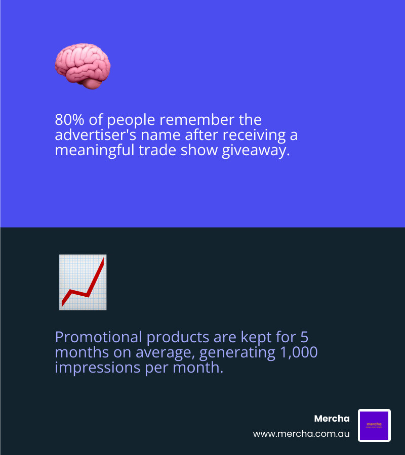 Infographic explaining key statistics on the effectiveness of promotional products, such as brand recall and customer loyalty - trade show swag infographic 2md5-86ef0448ab5d840d685d4d877f4227a6factsmd5-86ef0448ab5d840d685d4d877f4227a6emojimd5-86ef0448ab5d840d685d4d877f4227a6blue Infographic explaining key statistics on the effectiveness of promotional products, such as brand recall and customer loyalty - trade show swag infographic 2md5-86ef0448ab5d840d685d4d877f4227a6factsmd5-86ef0448ab5d840d685d4d877f4227a6emojimd5-86ef0448ab5d840d685d4d877f4227a6blue