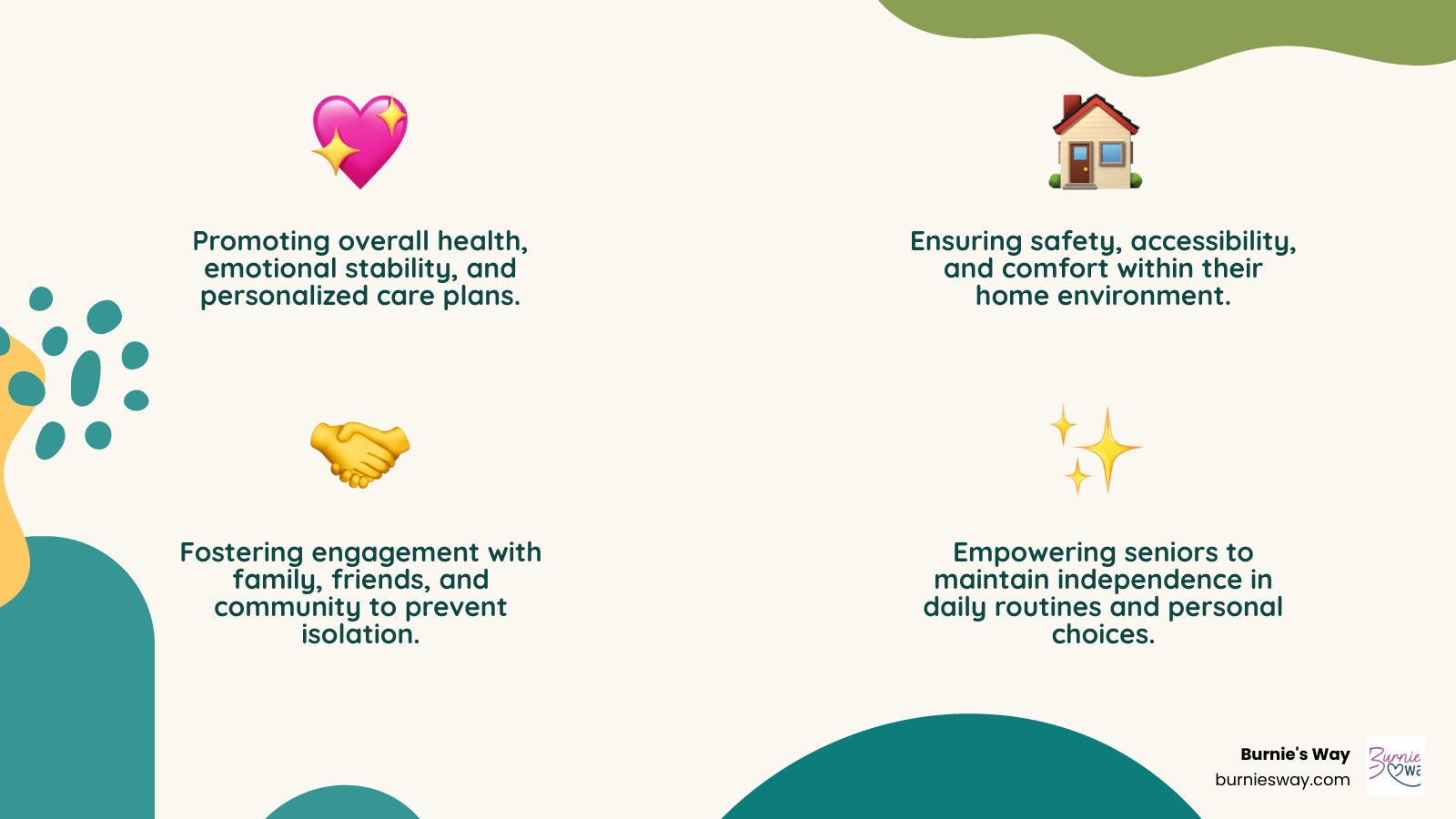 infographic showing four pillars of personal support for older adults: Well-being, Home, Social Connection, and Everyday Confidence. - taking care of old people infographic 4_facts_emoji_nature