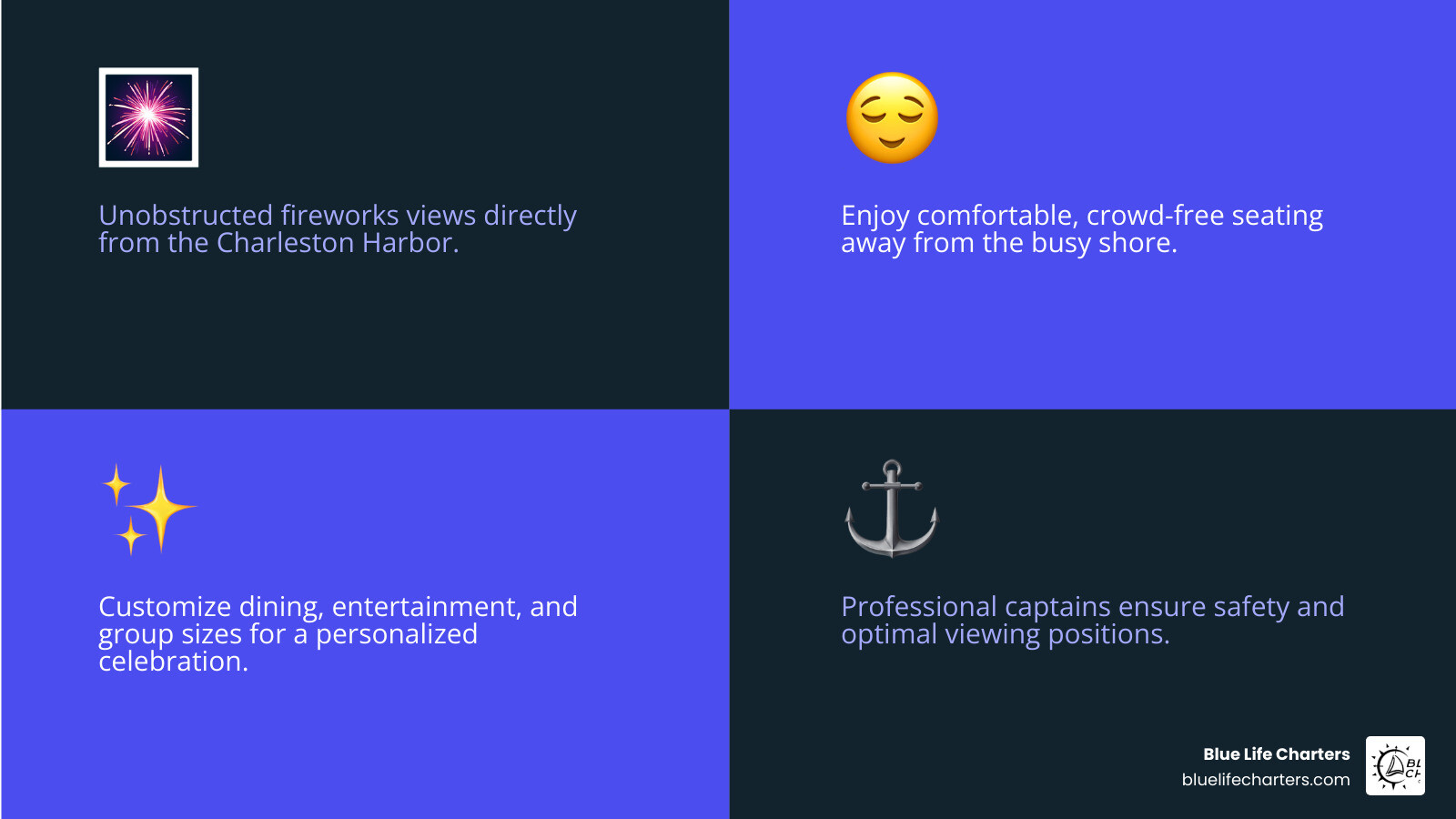 Infographic showing the key benefits of a 4th of July dinner cruise: unobstructed fireworks views from the water, customizable dining and entertainment options, comfortable seating away from shore crowds, flexible group sizes from intimate couples to large parties, professional captains ensuring safety and optimal viewing positions, and the unique Charleston harbor backdrop featuring historic sites and the Ravenel Bridge - 4th of july dinner cruise charleston sc infographic 4_facts_emoji_blue