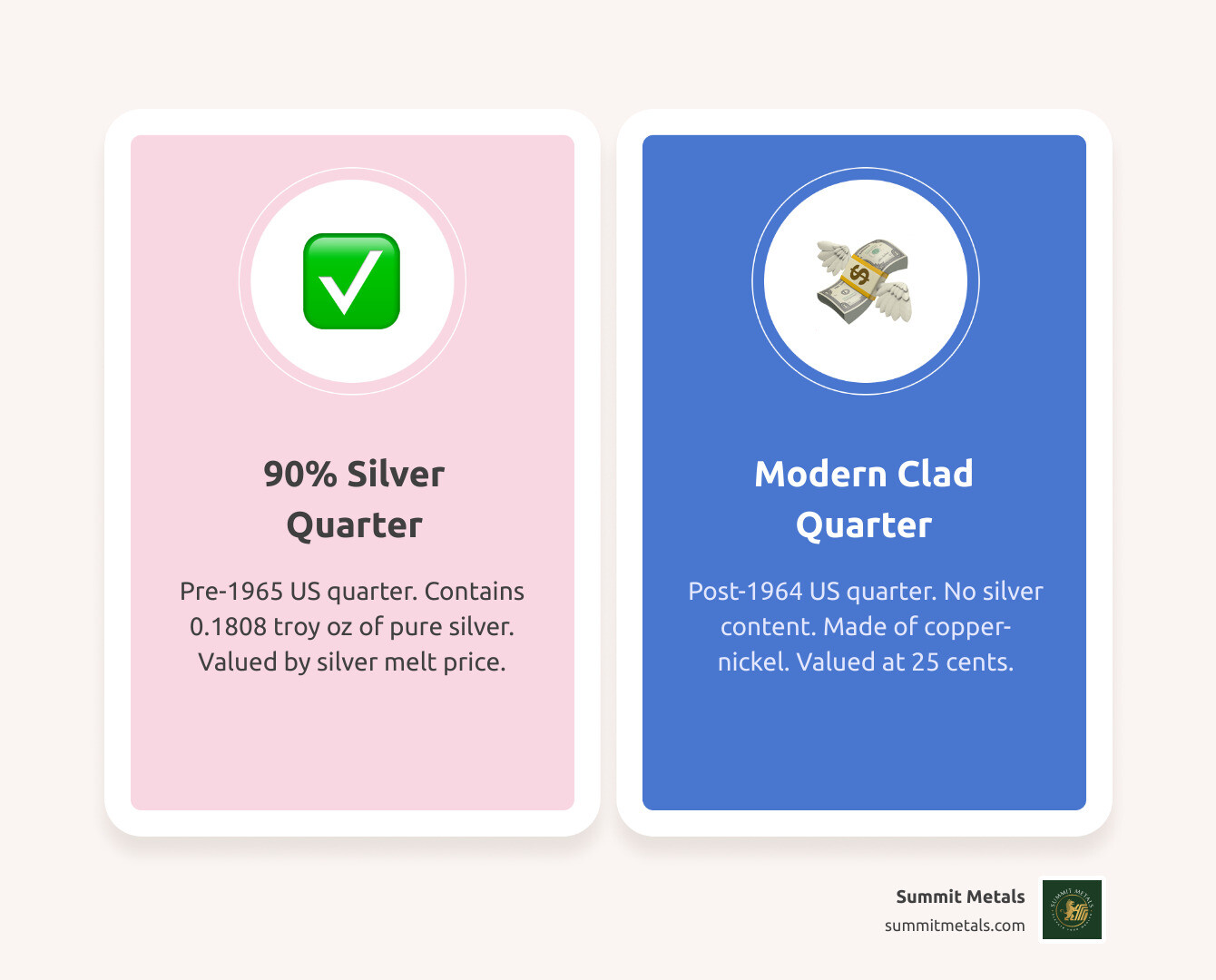 infographic explaining the difference between a modern clad quarter and a 90% silver quarter - how much junk silver equals an ounce infographic comparison-2-items-casual