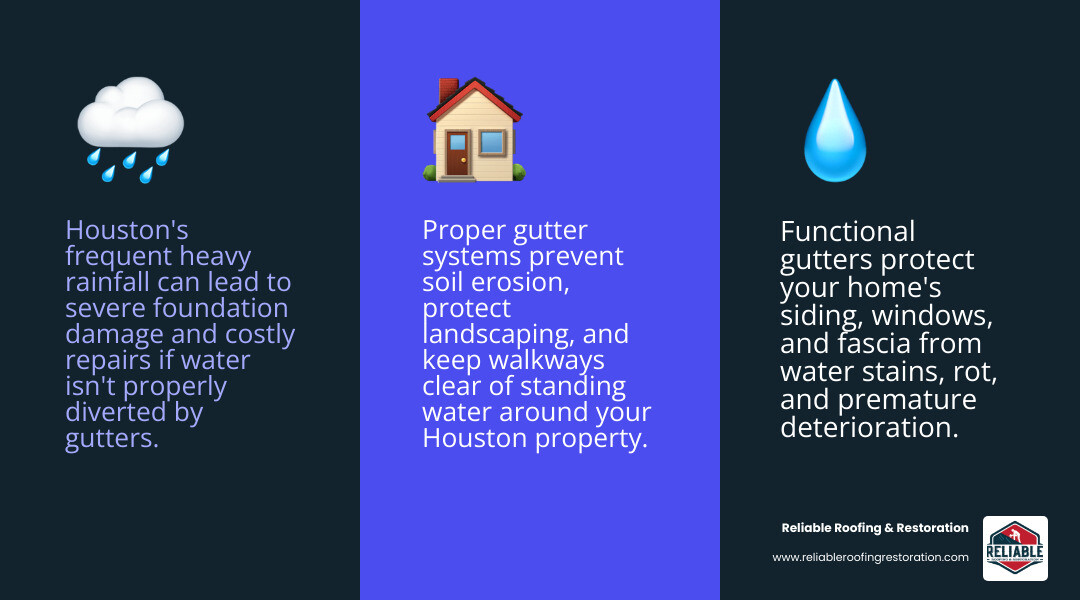 6-inch K-style gutter on a residential home - New gutters Houston 6-inch K-style gutter on a residential home - New gutters Houston