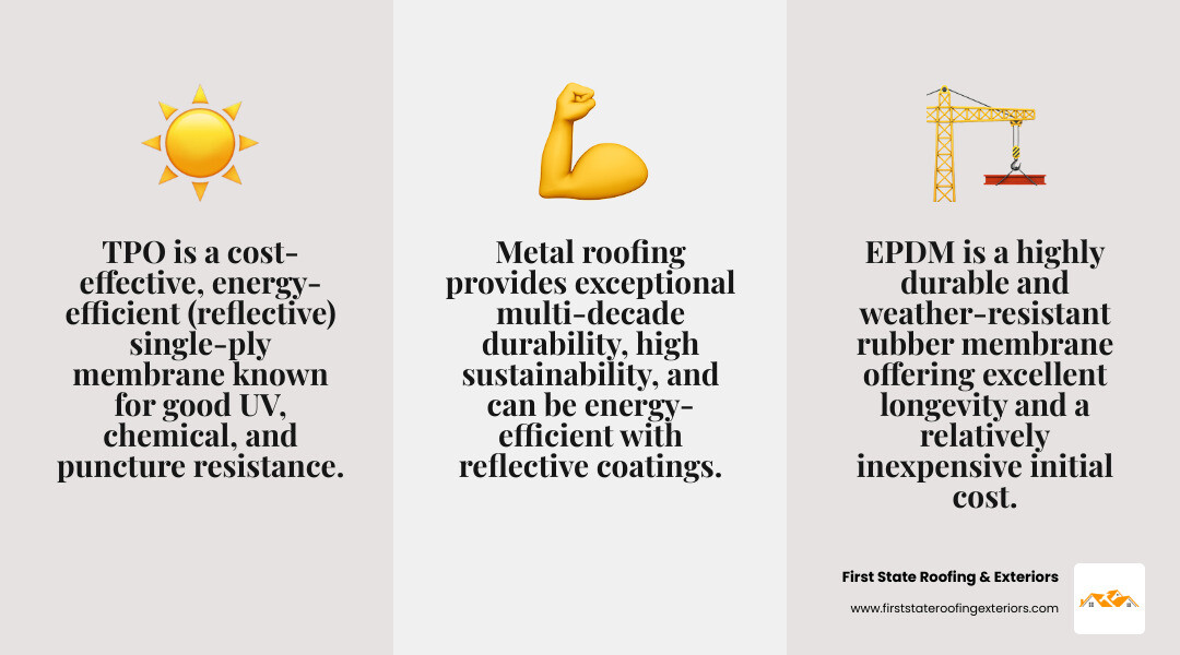 table comparing TPO, EPDM, and Metal roofing on durability, cost, energy efficiency, and lifespan - commercial roofing companies in my area infographic 3_facts_emoji_grey table comparing TPO, EPDM, and Metal roofing on durability, cost, energy efficiency, and lifespan - commercial roofing companies in my area infographic 3_facts_emoji_grey