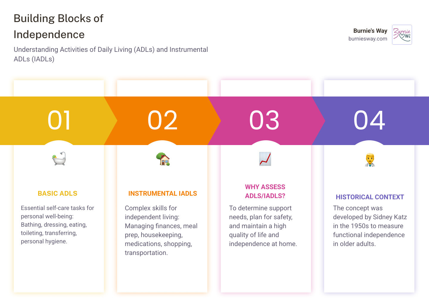 The ADL Lowdown: Everything You Need to Know About Daily Living Support