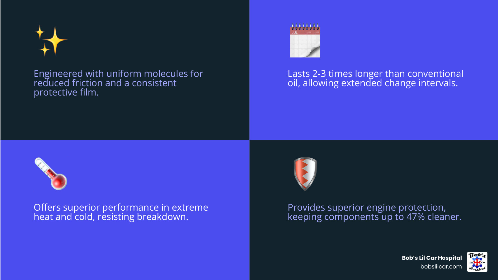 infographic comparing synthetic oil molecules (uniform and organized) versus conventional oil molecules (varied sizes and irregular shapes), showing benefits like better flow, less friction, longer lasting protection, and superior temperature performance - Benefits of synthetic oil infographic 4_facts_emoji_blue