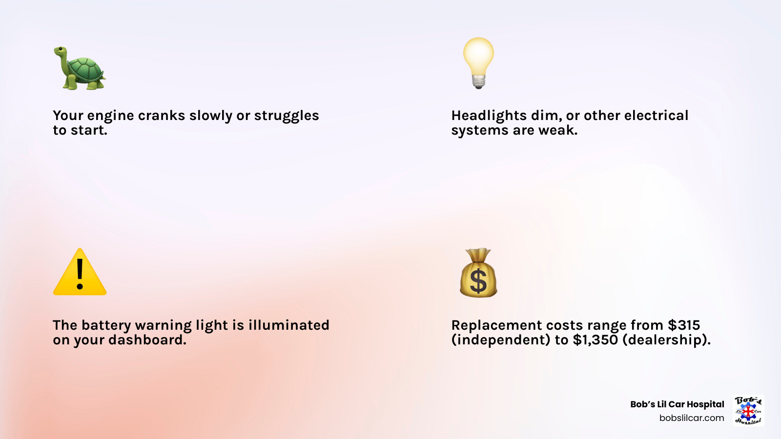 Infographic showing five warning signs of a failing car battery: slow engine crank, dim headlights, clicking sounds when starting, battery warning light on dashboard, and corroded terminals. Includes cost ranges from $315 for older models at independent shops to $1,350 for newer models at dealerships. - nissan qashqai battery replacement cost infographic 4_facts_emoji_light-gradient