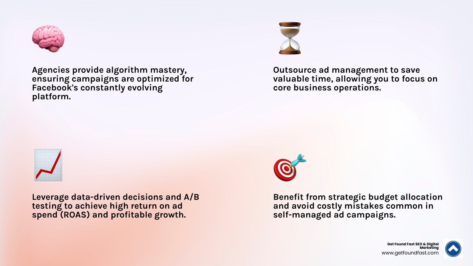 infographic showing the core benefits of hiring a Facebook Ads agency: expert algorithm knowledge, advanced targeting tools, creative testing capabilities, data-driven optimization, transparent reporting, and measurable ROI - digital marketing agency facebook ads infographic 4_facts_emoji_light-gradient