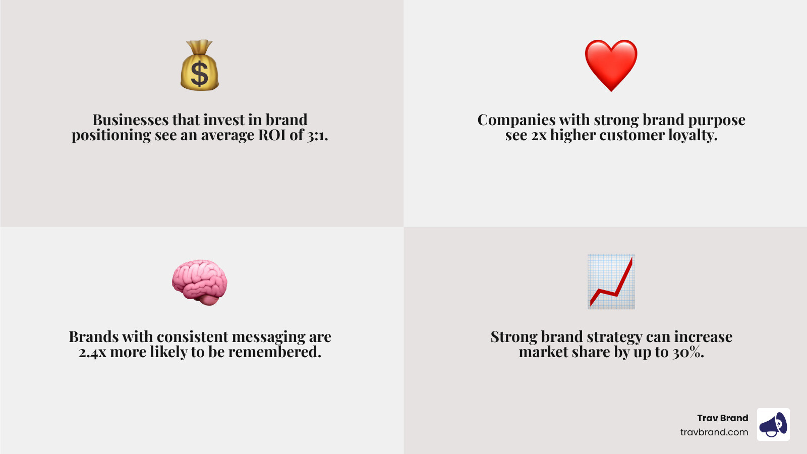 Detailed Reviews of the Top 10 Brand Strategy Agencies - Trav Brand