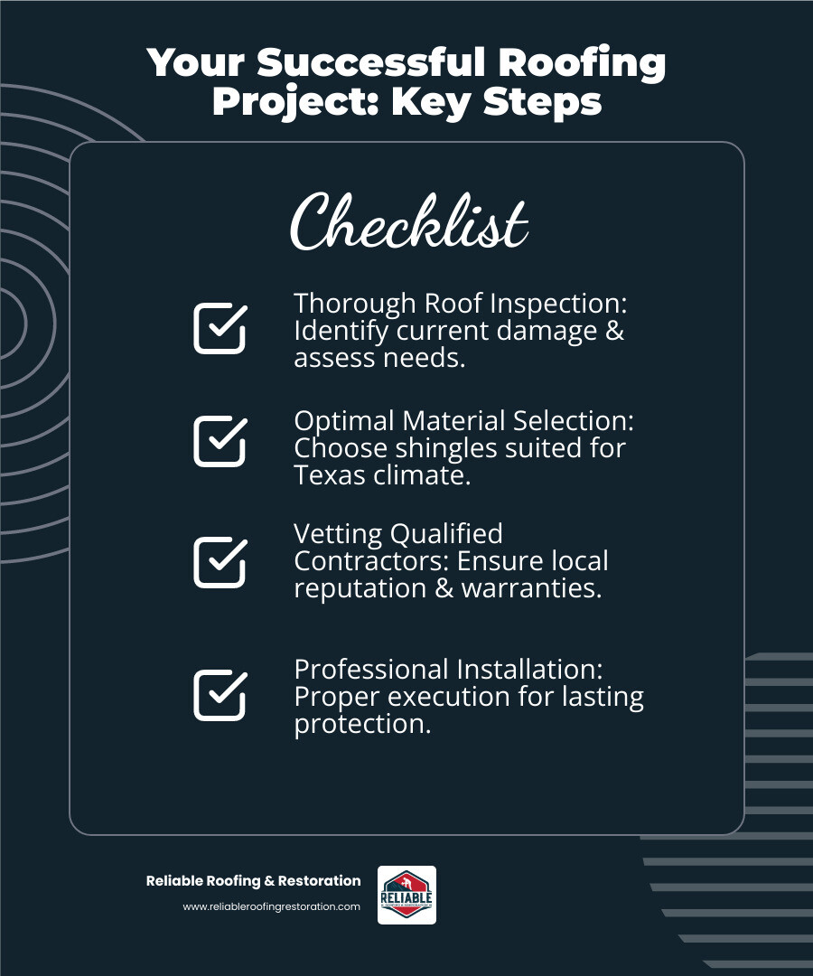 Infographic explaining the key steps to a successful roofing project: Inspection, Material Selection, Vetting Contractors, and Installation - Roofing Sugar Land TX infographic checklist-dark-blue Infographic explaining the key steps to a successful roofing project: Inspection, Material Selection, Vetting Contractors, and Installation - Roofing Sugar Land TX infographic checklist-dark-blue