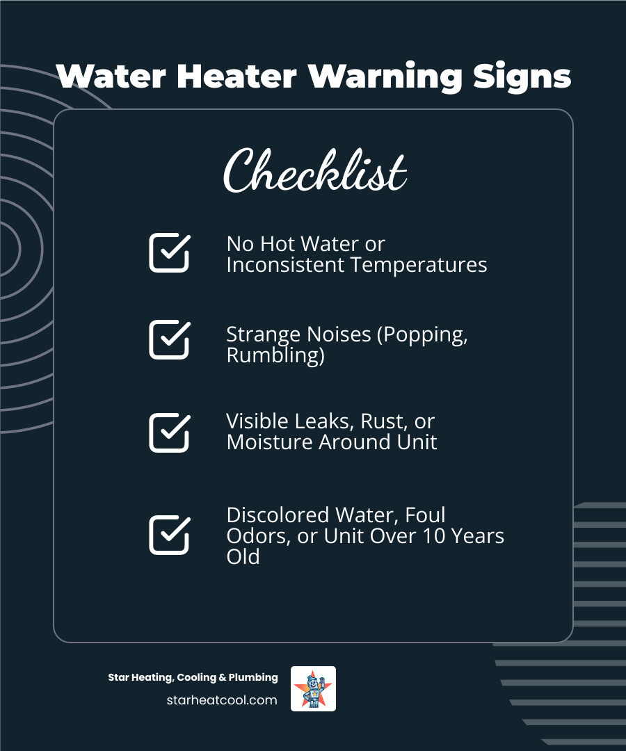 Infographic showing common water heater failure signs: no hot water, fluctuating temperature, strange noises like popping or banging, visible leaks or moisture, rusty or discolored water, foul odors, and age over 10 years - best water heater repair in fishers, in infographic checklist-dark-blue Infographic showing common water heater failure signs: no hot water, fluctuating temperature, strange noises like popping or banging, visible leaks or moisture, rusty or discolored water, foul odors, and age over 10 years - best water heater repair in fishers, in infographic checklist-dark-blue