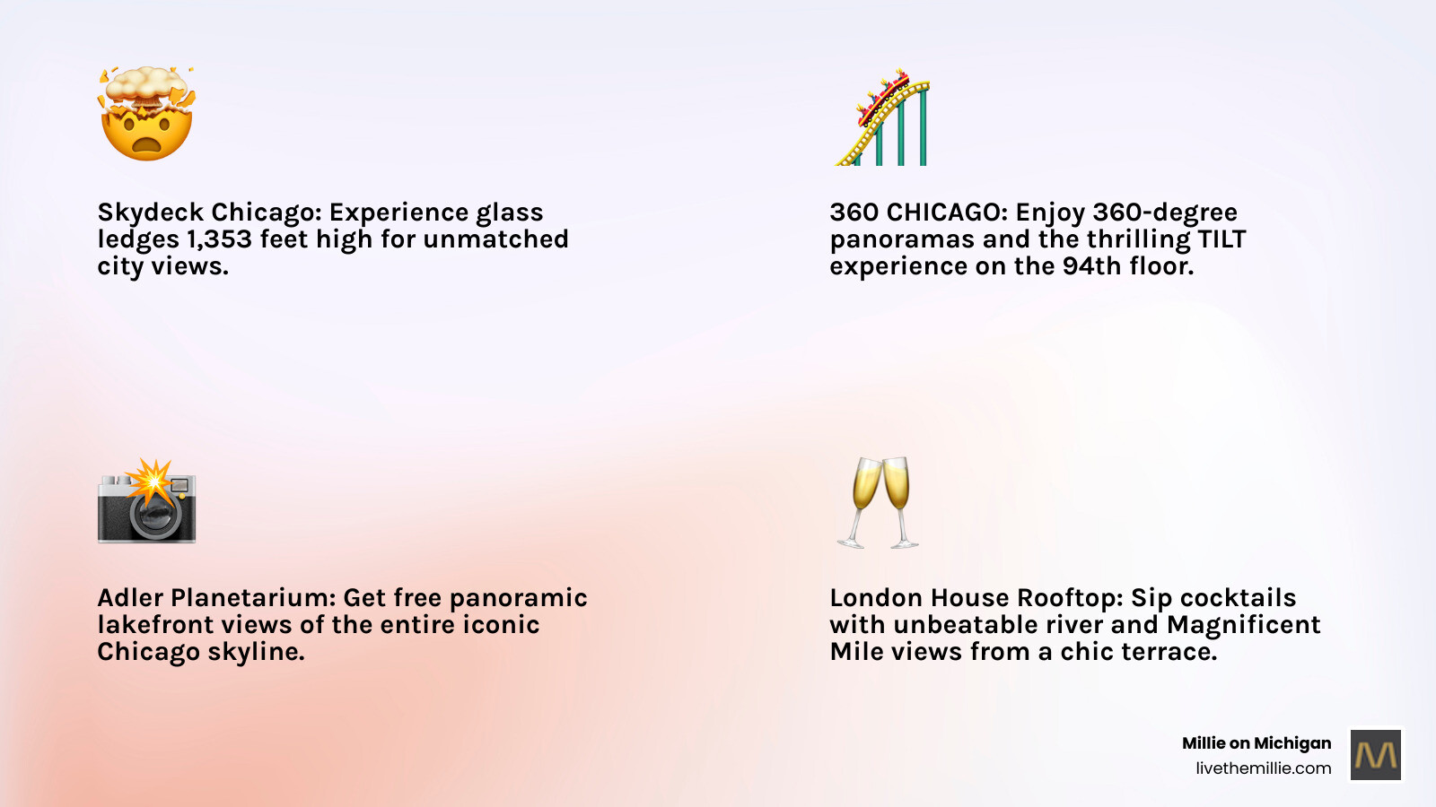 Infographic showing a map of downtown Chicago with the top 5 viewing locations marked: Willis Tower Skydeck in The Loop, 360 CHICAGO on Magnificent Mile, Adler Planetarium on Museum Campus, London House Rooftop on Wacker Drive, and North Avenue Beach along the lakefront, with icons indicating observation decks, rooftop bars, and natural viewpoints - downtown chicago views infographic 4_facts_emoji_light-gradient