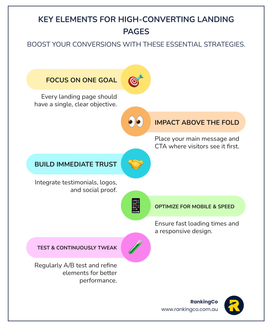 Infographic showing key elements of a high-converting landing page including clear headline, compelling CTA, trust signals, and mobile optimisation - Optimise landing page infographic infographic-line-5-steps-colors Infographic showing key elements of a high-converting landing page including clear headline, compelling CTA, trust signals, and mobile optimisation - Optimise landing page infographic infographic-line-5-steps-colors