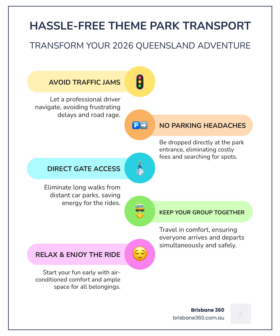infographic comparing stressful vs hassle-free theme park transport - theme park transport infographic infographic-line-5-steps-colors