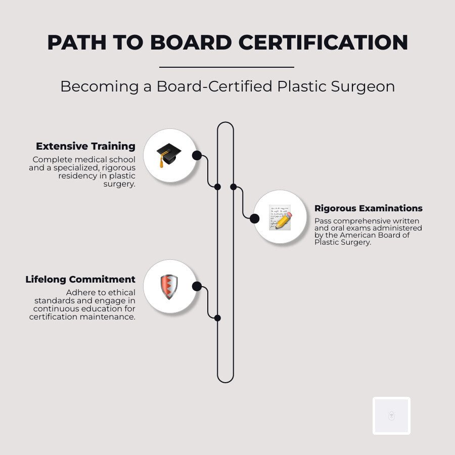 Surgeon Path Board-Certified Plastic Surgeon: Essential Guide - Tamara Like Camera