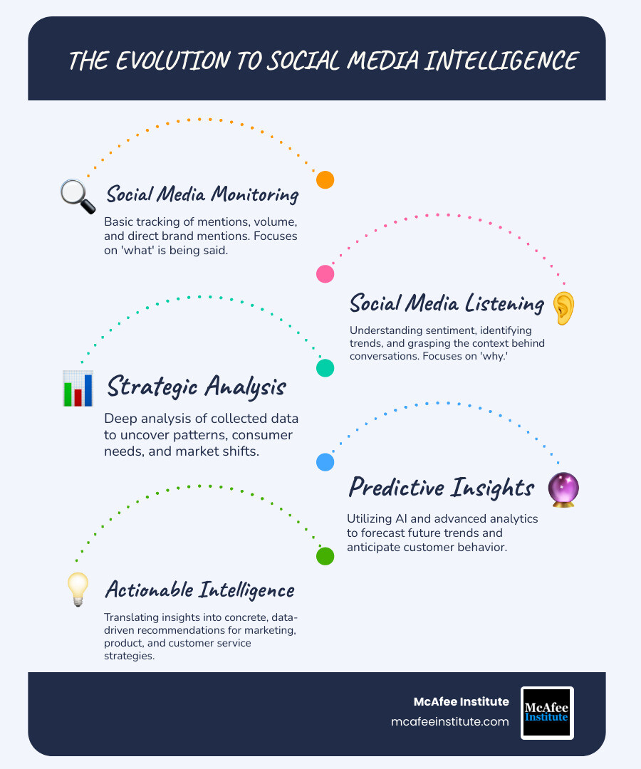 Beyond Likes and Shares: How Social Media Powers Customer Intelligence ...