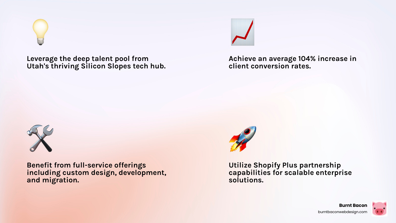 Infographic showing the key components of successful Shopify development in Utah: Silicon Slopes tech talent pool, average 104% conversion rate increase, full-service offerings including design, development, migration, and maintenance, Shopify Plus partnership capabilities, local market expertise, and typical project investment ranges from $599 to $9,999+ - shopify development utah infographic 4_facts_emoji_light-gradient