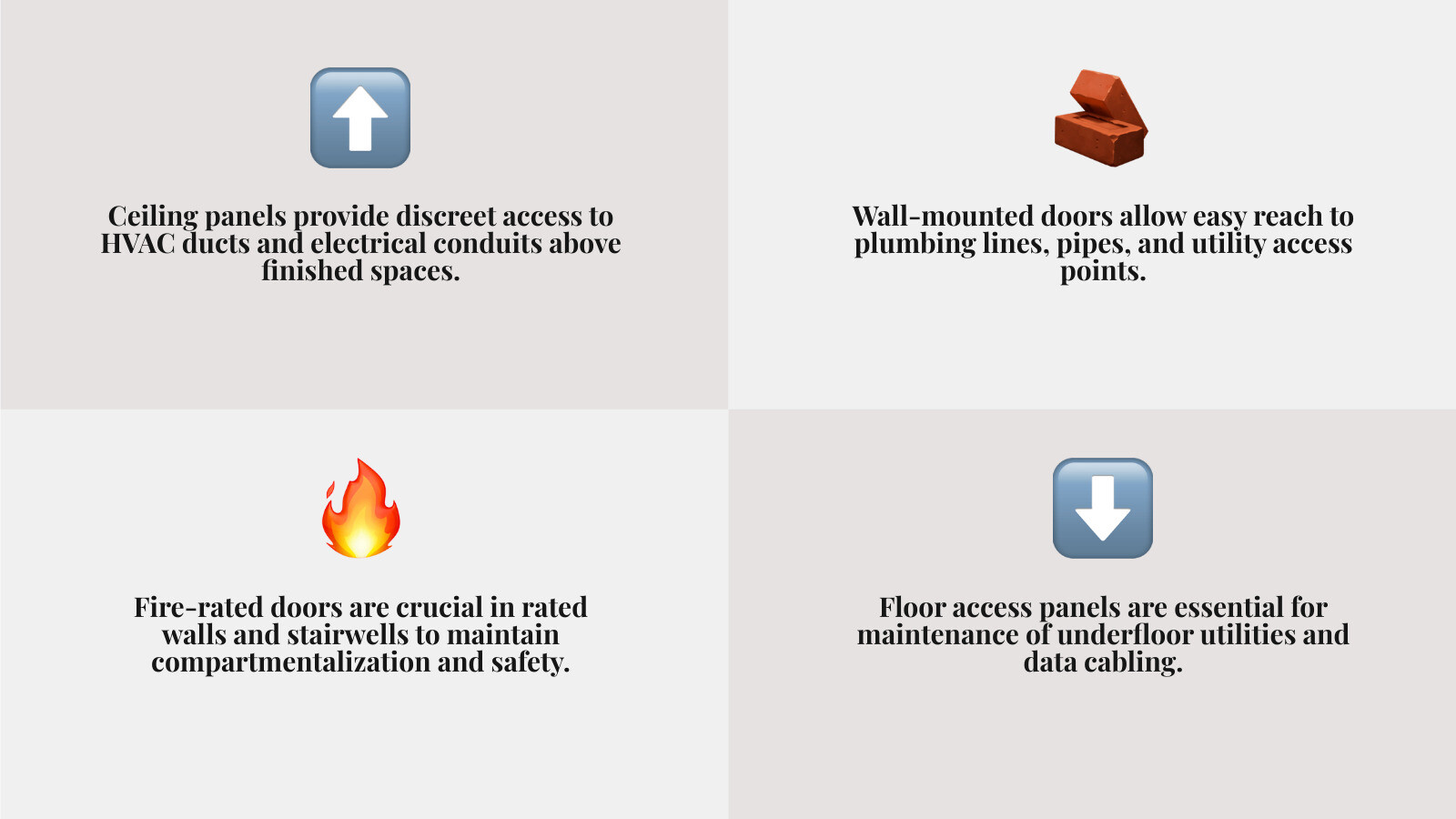 Infographic showing access door placement throughout a commercial building: ceiling access panels for HVAC and electrical systems, wall-mounted panels for plumbing and utility access, fire-rated doors in rated walls and stairwells, exterior access doors for outdoor mechanical equipment, and floor access panels for underfloor utilities - access doors Boise infographic 4_facts_emoji_grey