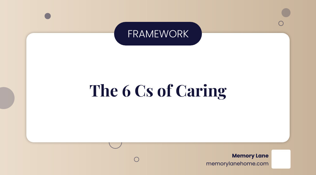 Infographic showing the 6Cs of Caring framework: Compassion (understanding and kindness), Competence (skills and knowledge), Communication (clear and respectful dialogue), Courage (doing what's right), Commitment (dedication to care), and Care (putting the person first in all decisions) - Compassionate dementia care infographic simple-info-landscape-card