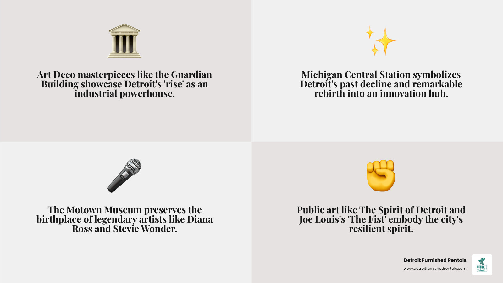 Infographic showing a detailed map of downtown Detroit with major landmarks pinned and categorized by type: Architectural Marvels (Guardian Building, Fisher Building, Renaissance Center), Historic Monuments (Spirit of Detroit, Joe Louis Fist, Soldiers and Sailors Monument), Cultural Institutions (DIA, Motown Museum, Henry Ford Museum), and Hidden Gems (Heidelberg Project, Fort Wayne, Pewabic Pottery), with walking distances and QLine stops marked - Detroit Landmarks and Monuments infographic 4_facts_emoji_grey