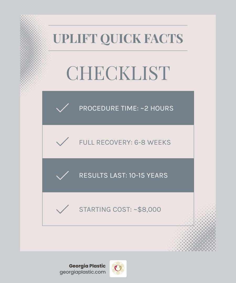 infographic showing breast lift procedure facts: 2-hour surgery duration, general anesthesia used, 6-8 week full recovery period, results lasting 10-15 years on average, and typical costs starting at $8,000 - boob uplift infographic checklist-light-blue-grey infographic showing breast lift procedure facts: 2-hour surgery duration, general anesthesia used, 6-8 week full recovery period, results lasting 10-15 years on average, and typical costs starting at $8,000 - boob uplift infographic checklist-light-blue-grey