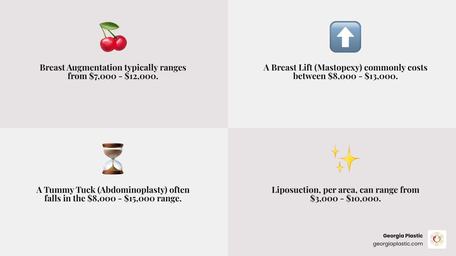 infographic showing mommy makeover cost breakdown with icons for breast procedures, tummy tuck, and liposuction with their average price ranges - mommy lift price infographic 4_facts_emoji_grey infographic showing mommy makeover cost breakdown with icons for breast procedures, tummy tuck, and liposuction with their average price ranges - mommy lift price infographic 4_facts_emoji_grey