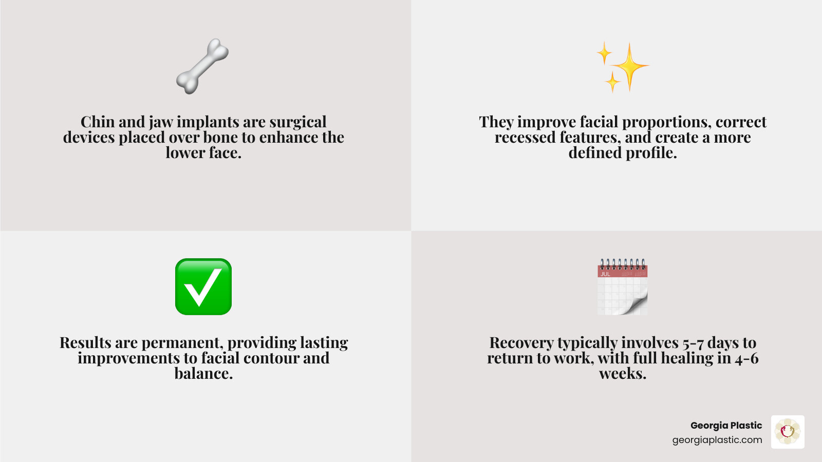 Infographic showing facial proportions and how chin and jaw implants contribute to overall facial balance, including measurements for ideal chin projection relative to the forehead and mid-face, jaw width in relation to facial thirds, and visual comparison of profiles before and after augmentation - chin and jaw implant infographic 4_facts_emoji_grey
