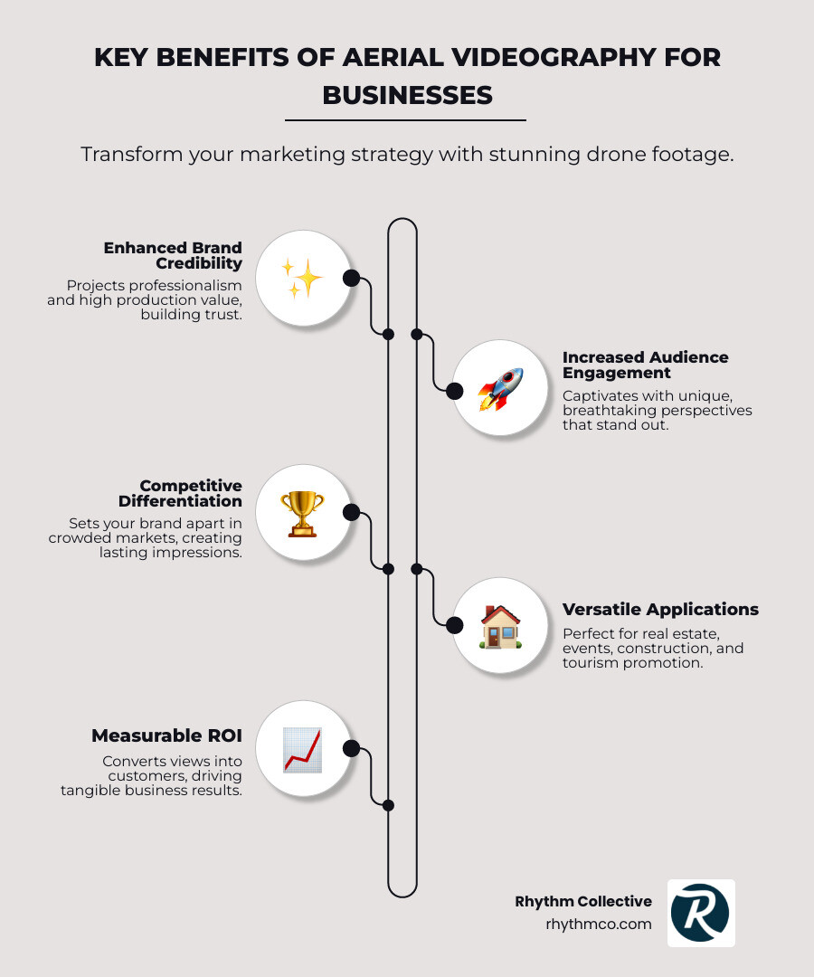 infographic showing the key benefits of aerial videography for businesses: enhanced brand credibility with professional production value, increased audience engagement through unique perspectives, competitive differentiation in crowded markets, versatile applications from real estate to events, and measurable ROI through converting views to customers - Aerial video Knoxville infographic infographic-line-5-steps-elegant_beige infographic showing the key benefits of aerial videography for businesses: enhanced brand credibility with professional production value, increased audience engagement through unique perspectives, competitive differentiation in crowded markets, versatile applications from real estate to events, and measurable ROI through converting views to customers - Aerial video Knoxville infographic infographic-line-5-steps-elegant_beige