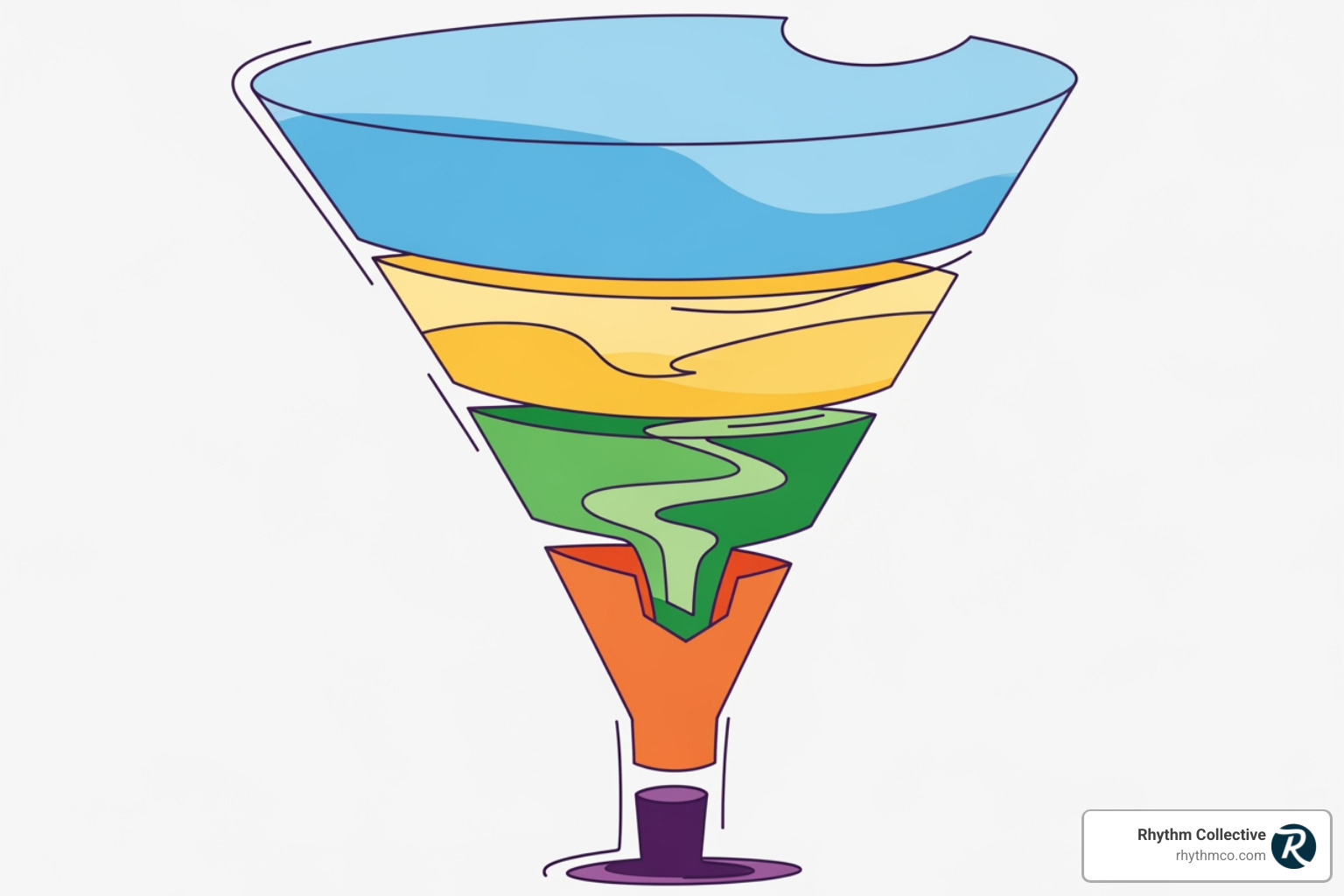 marketing funnel with different strategy components - b2b online strategy marketing funnel with different strategy components - b2b online strategy