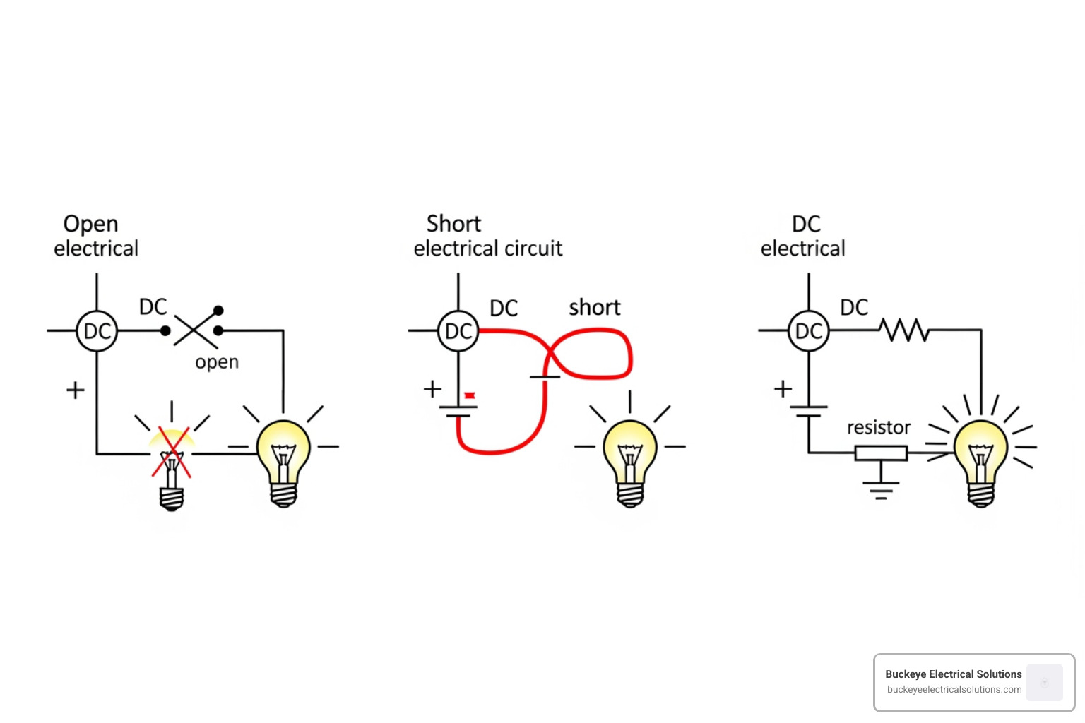 diagrams illustrating an open circuit, a short circuit, and a high-resistance connection - electrical troubleshooting diagrams illustrating an open circuit, a short circuit, and a high-resistance connection - electrical troubleshooting
