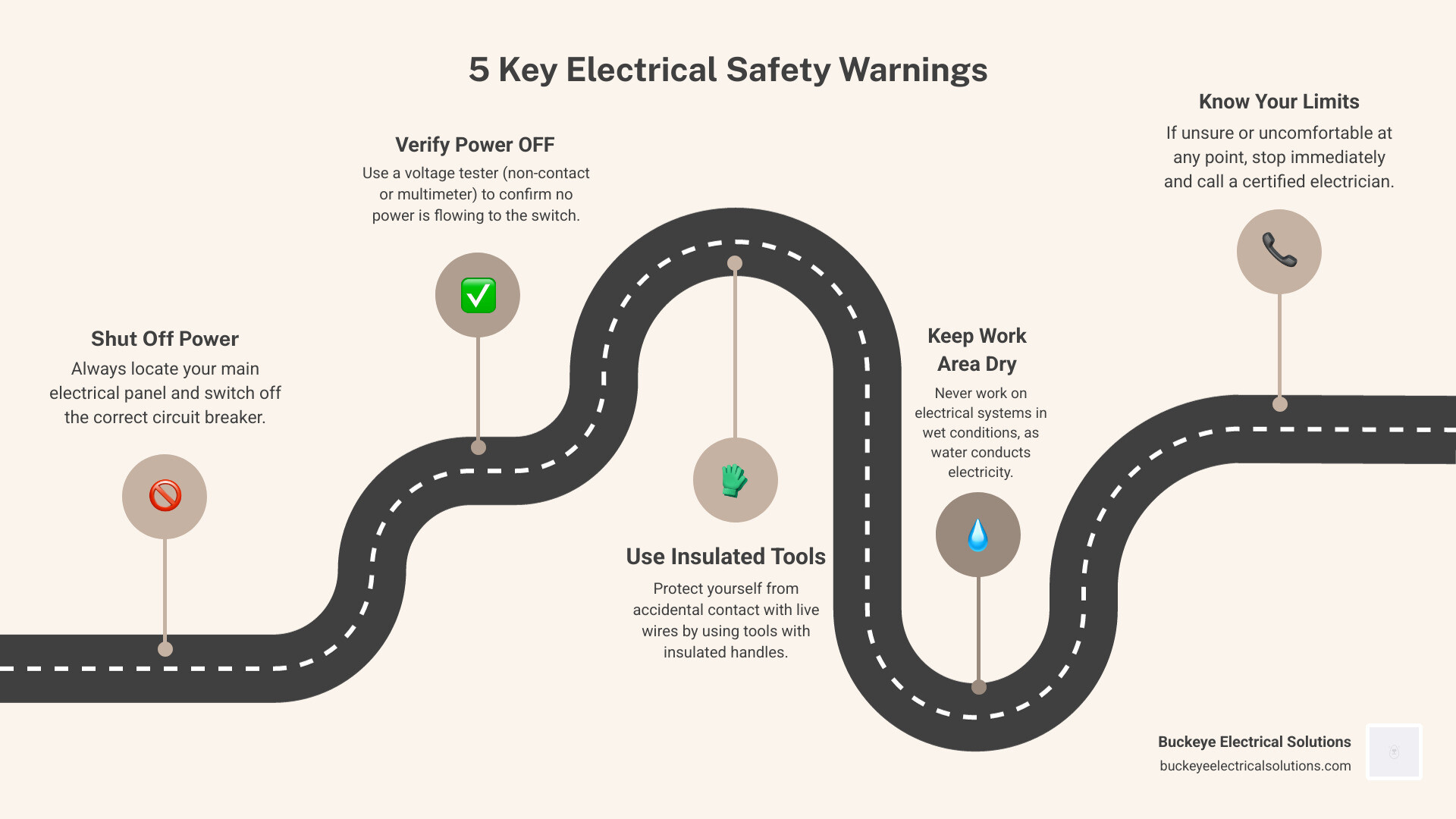 Infographic explaining the 5 key safety warnings before starting electrical work - Broken light switch repair infographic roadmap-5-steps Infographic explaining the 5 key safety warnings before starting electrical work - Broken light switch repair infographic roadmap-5-steps