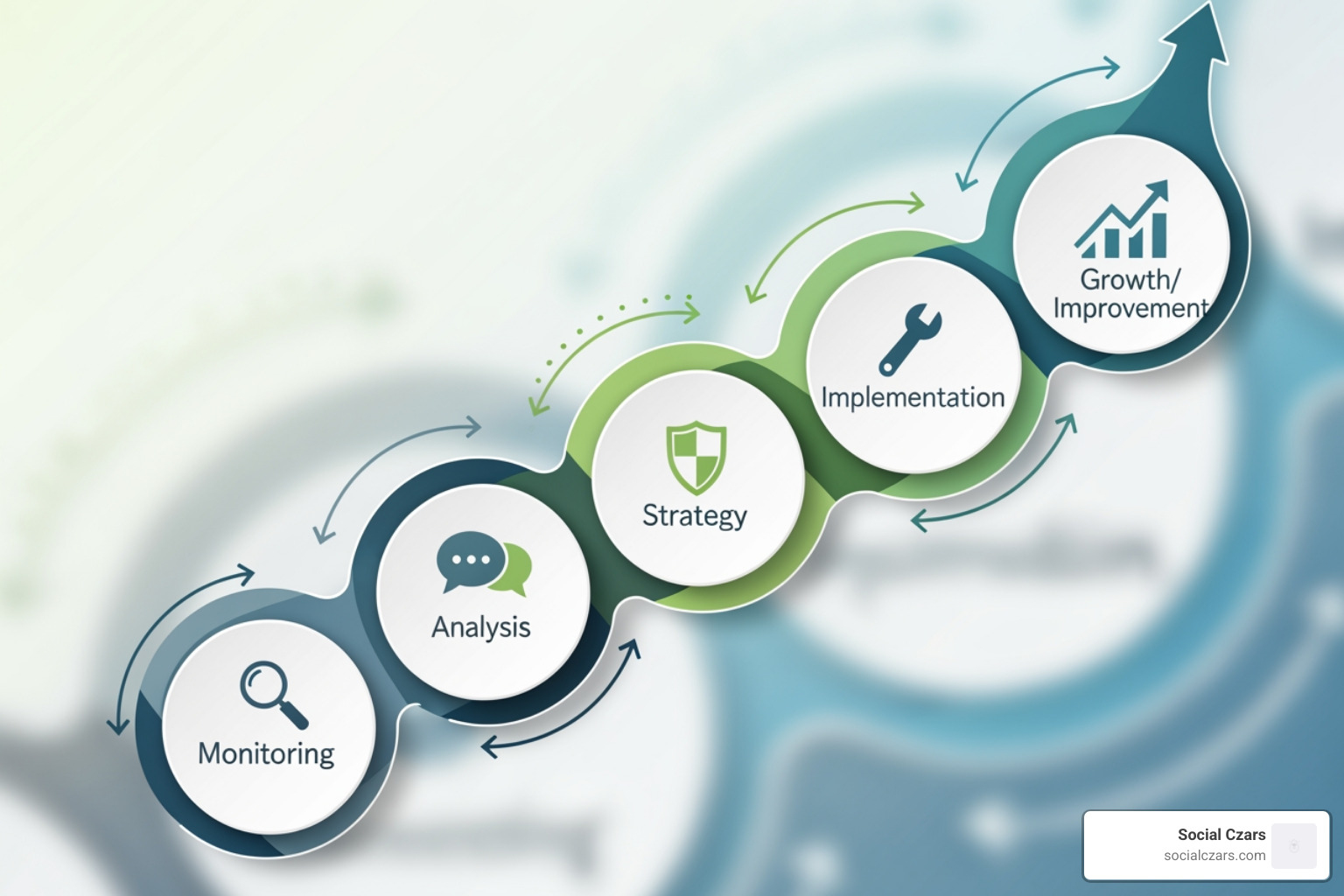 flowchart detailing the ORM process - NYC online reputation repair flowchart detailing the ORM process - NYC online reputation repair