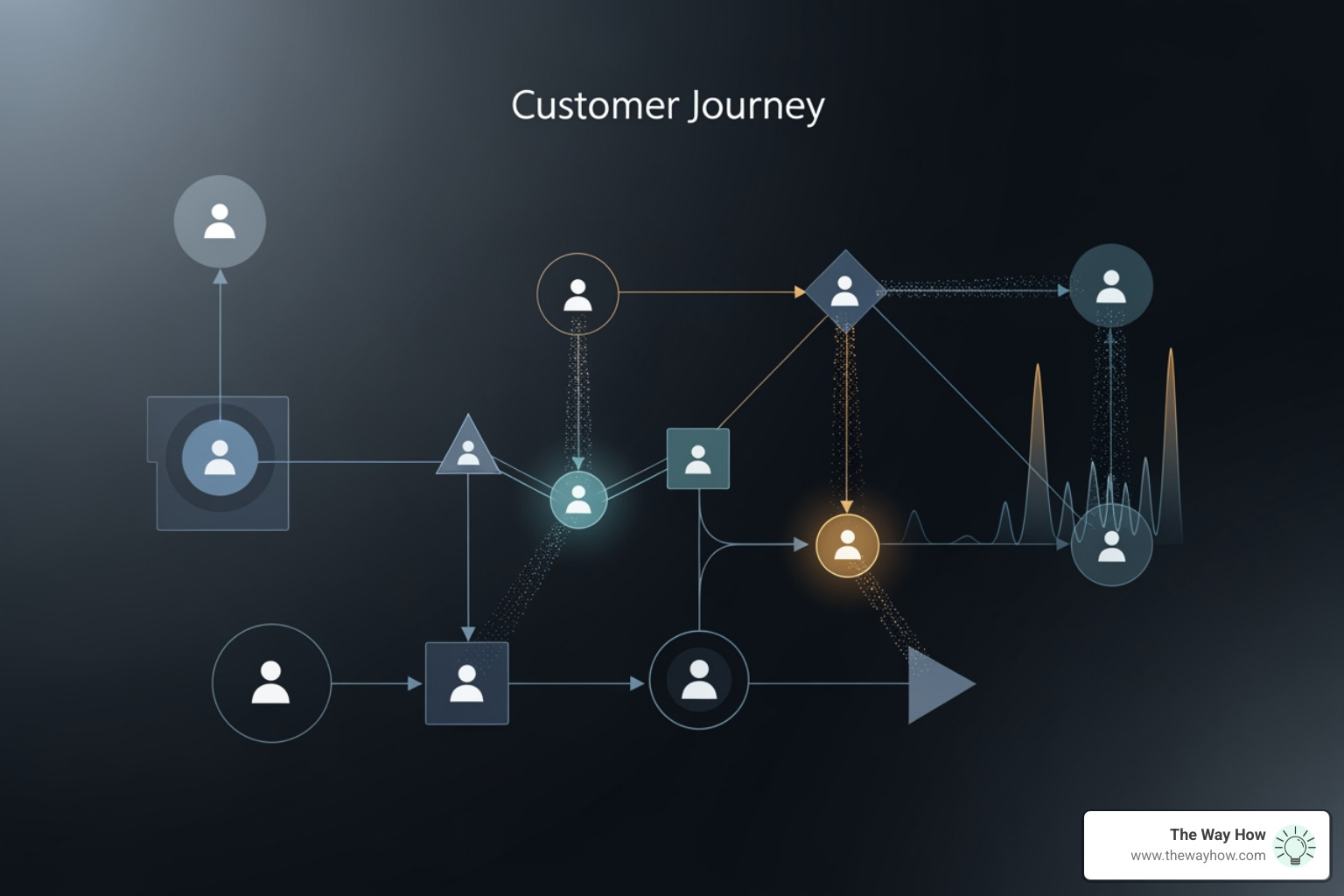 HubSpot Marketing Hub dashboard showing a clear customer journey view - Marketing analytics solutions HubSpot Marketing Hub dashboard showing a clear customer journey view - Marketing analytics solutions