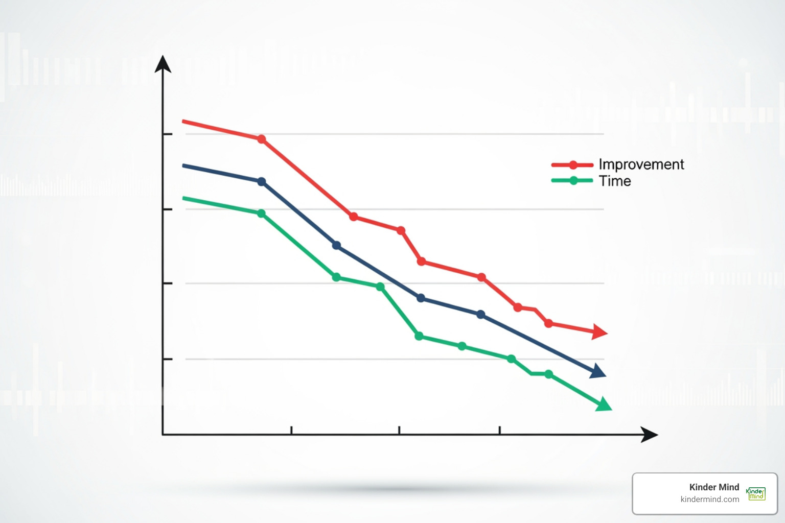 Chart showing the positive outcomes of online therapy for chronic illness, including reduction in mental and physical symptoms - online therapy for chronic illness