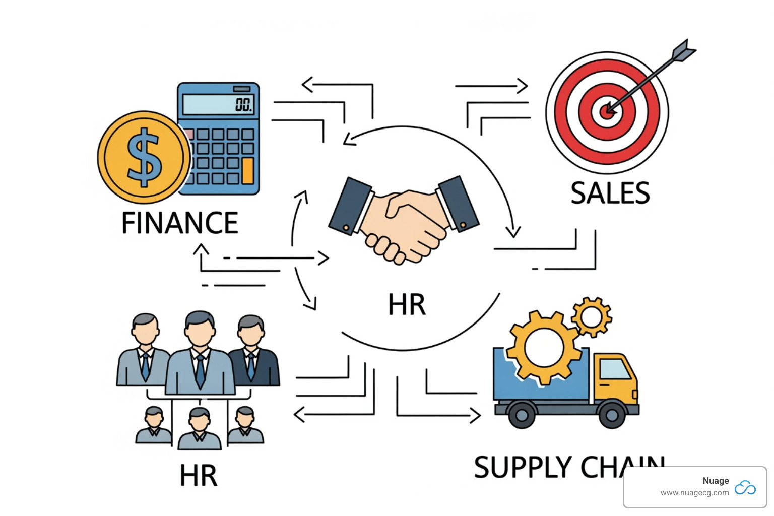 Interconnected business department icons (Finance, Sales, HR, Supply Chain) - benefits of oracle netsuite