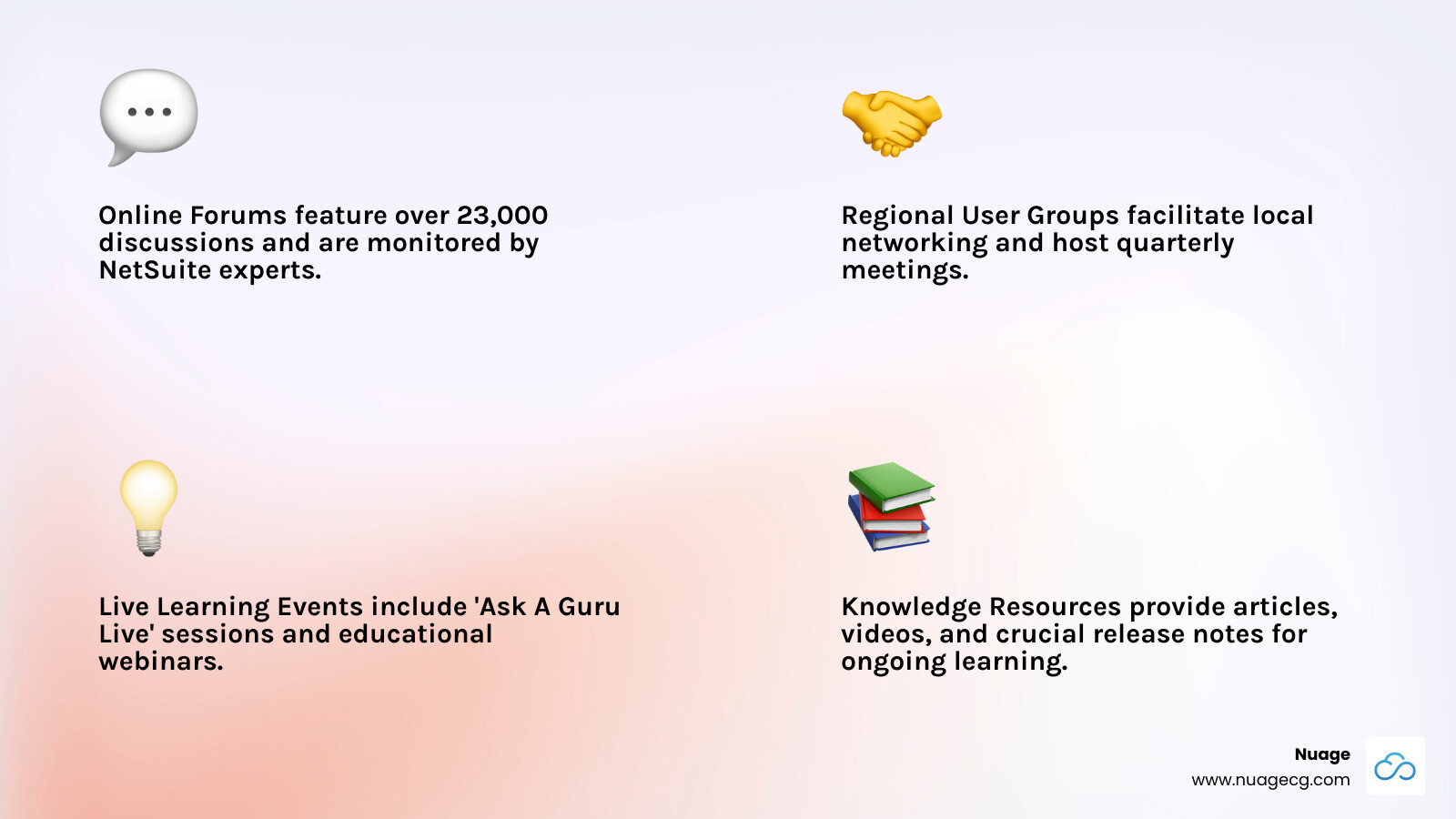 Infographic showing the four pillars of the NetSuite Community ecosystem: Online Forums with 23,000+ discussions and expert-monitored categories, Regional User Groups with quarterly meetings and networking events, Live Learning Events including Ask A Guru Live sessions and webinars, and Knowledge Resources featuring articles videos and release notes - NetSuite Community infographic 4_facts_emoji_light-gradient