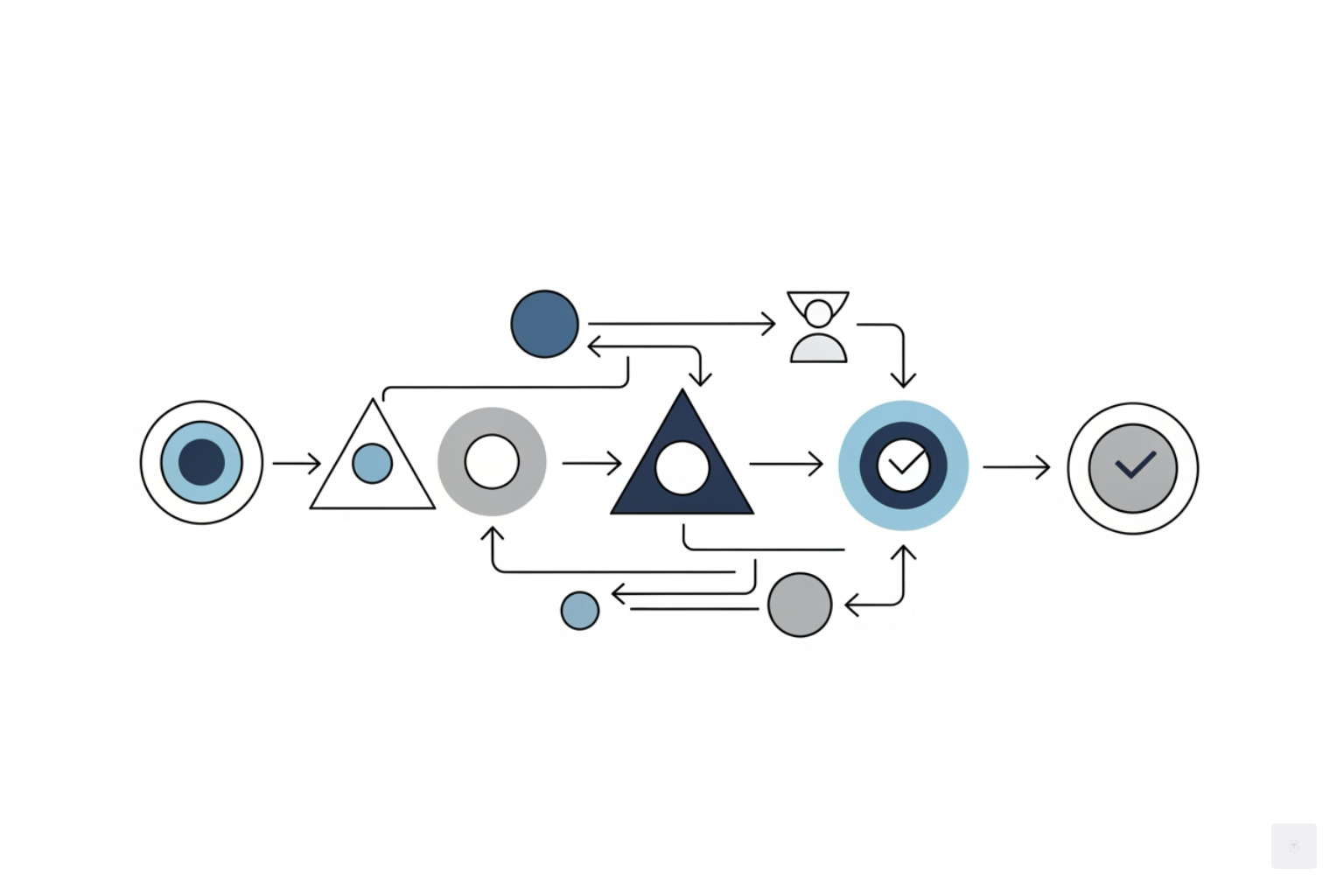 مخطط انسيابي يوضح عملية انتخاب شركة S - نموذج W9 لشركة S