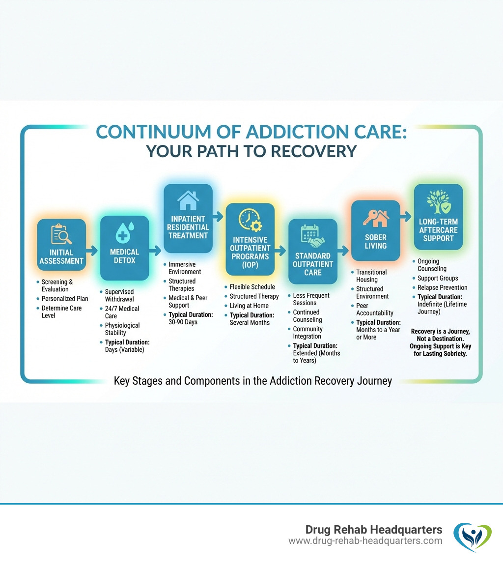 Beyond The Walls: Exploring Addiction Recovery Programs And Centers ...