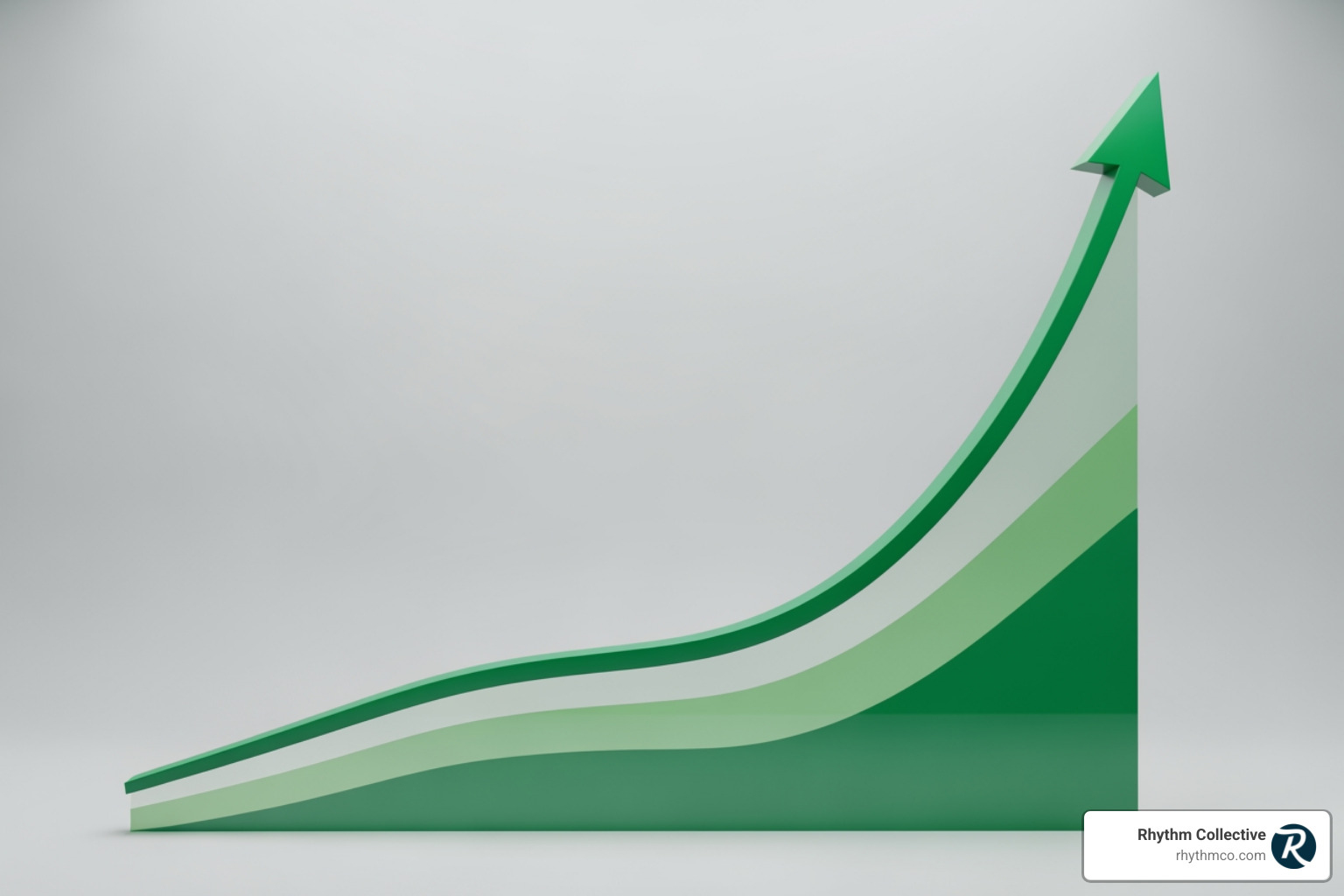 Graph showing increased ad campaign ROI over time - knoxville media buyer Graph showing increased ad campaign ROI over time - knoxville media buyer