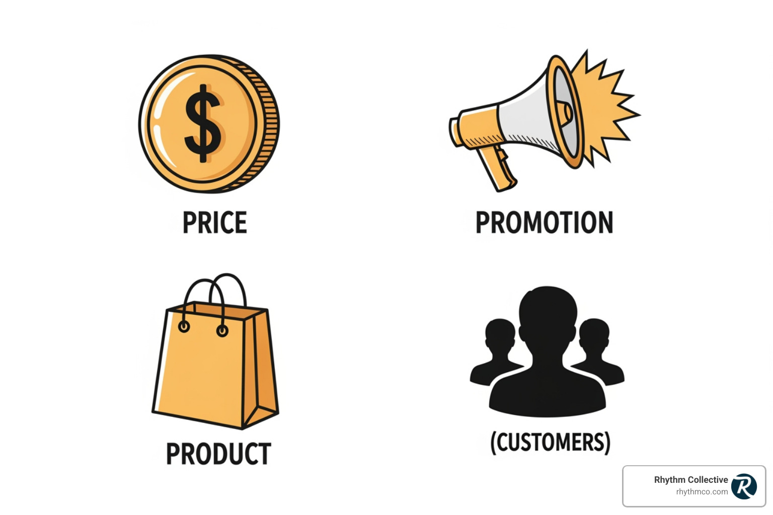 Icons representing Price, Promotion, Product, and People (customers) - profitable revenue growth Icons representing Price, Promotion, Product, and People (customers) - profitable revenue growth