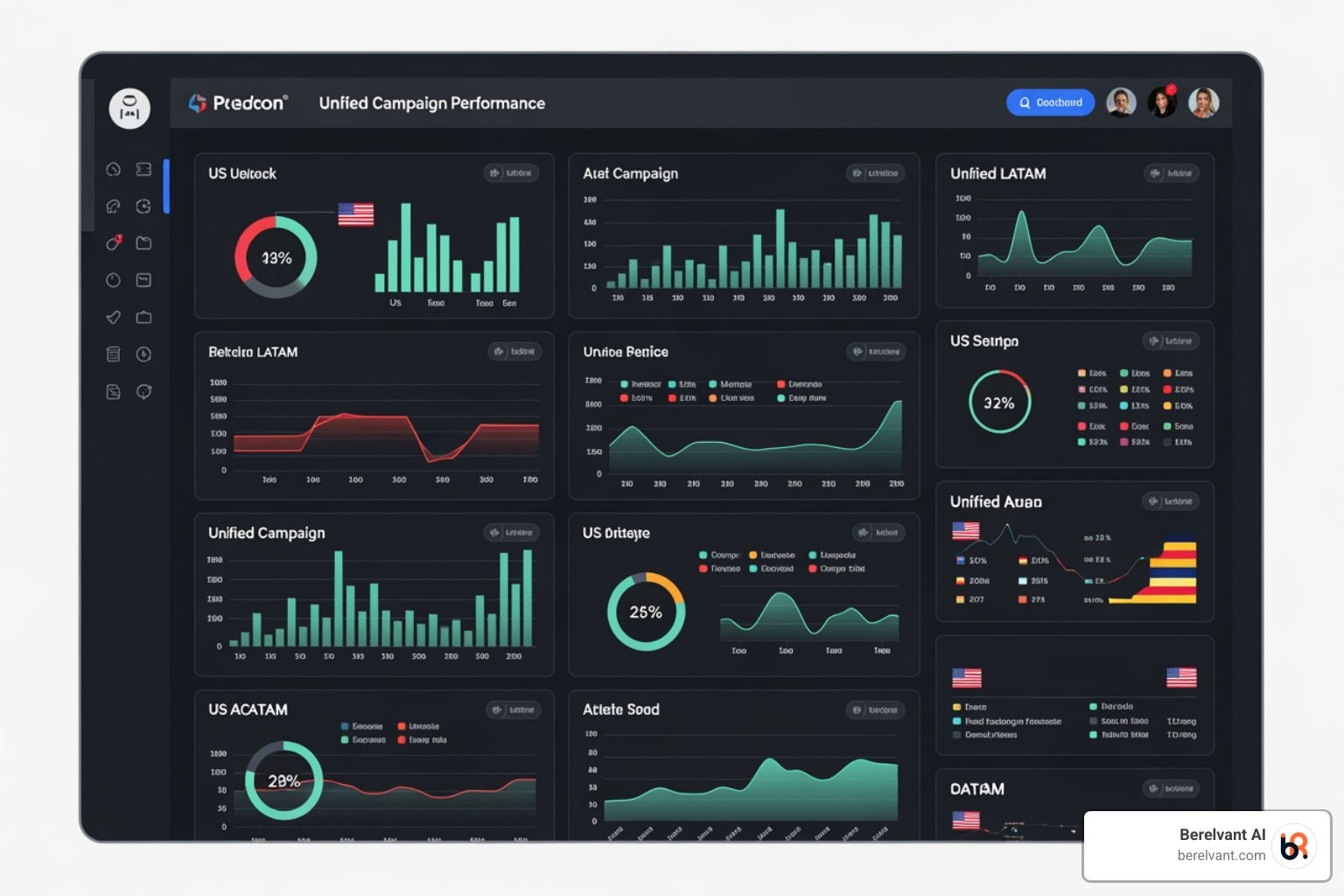 Dashboard interface showing unified campaign data across US and LATAM - cross market media execution us latam