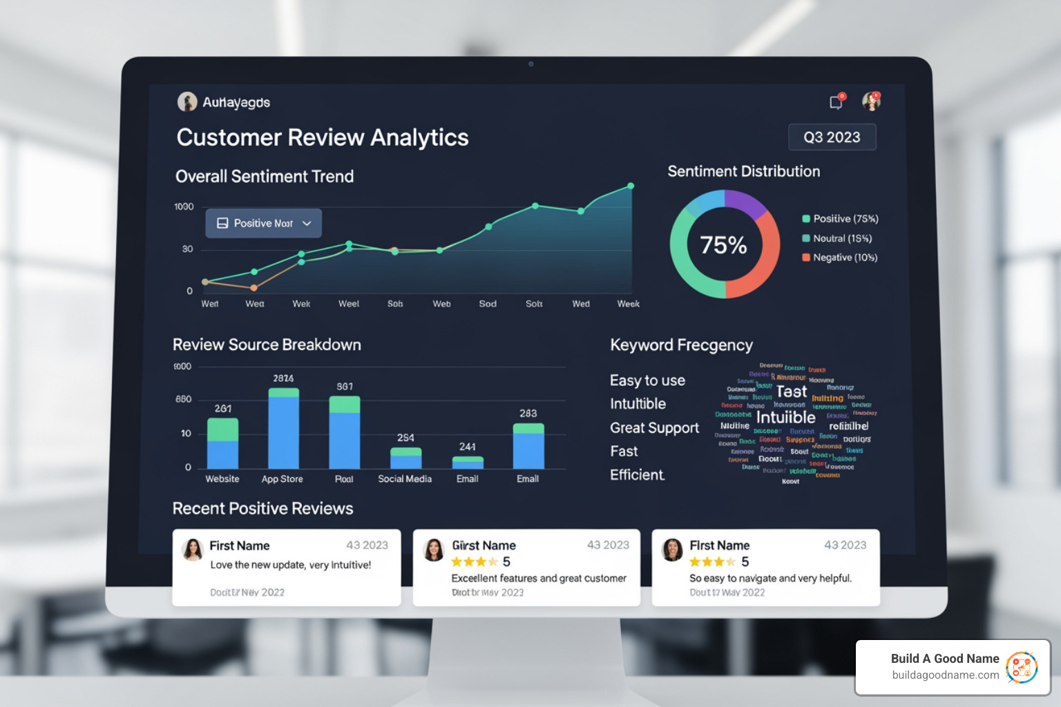 modern software dashboard showing review analytics with graphs and positive review snippets - free review management software