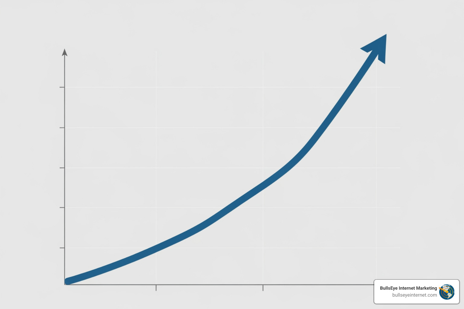 Chart illustrating the increase in Return on Investment (ROI) over time, showing a steady upward trend as PPC campaigns are regularly audited and optimized - ppc audit methodology Chart illustrating the increase in Return on Investment (ROI) over time, showing a steady upward trend as PPC campaigns are regularly audited and optimized - ppc audit methodology