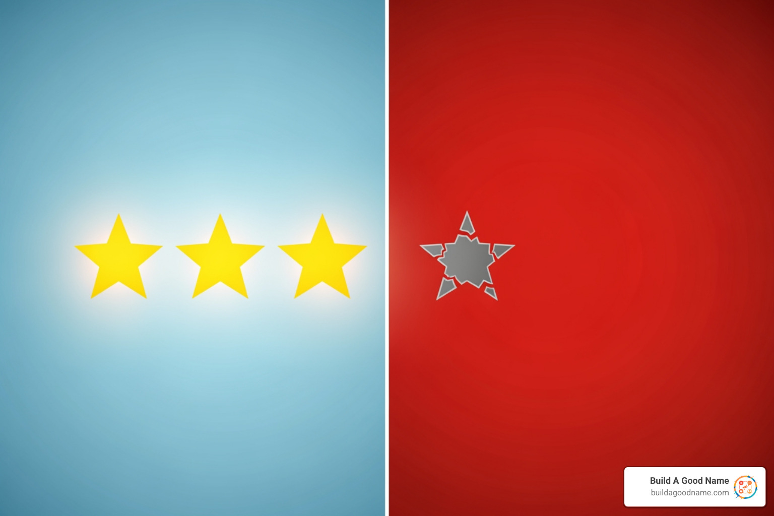 a split screen showing a 5-star rating on one side and a 1-star rating on the other - manage online reviews a split screen showing a 5-star rating on one side and a 1-star rating on the other - manage online reviews