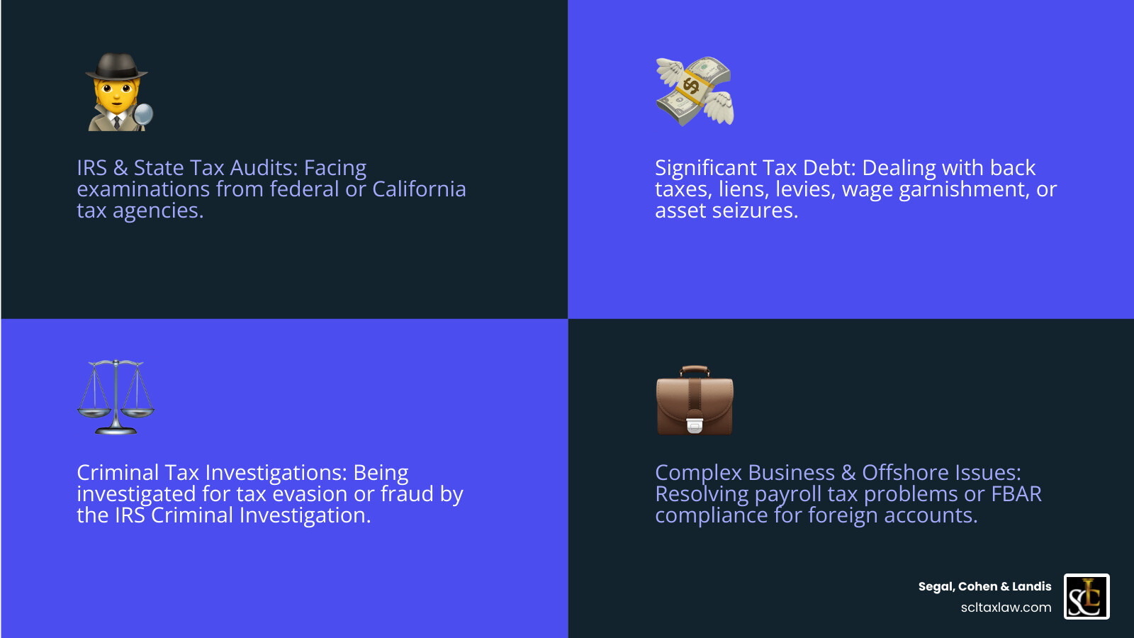 Infographic showing the main types of tax issues in Los Angeles: IRS audits, back taxes and liens, criminal tax investigations, payroll tax problems, state tax disputes with FTB EDD and CDTFA, and offshore account penalties - tax lawyer los angeles infographic 4_facts_emoji_blue